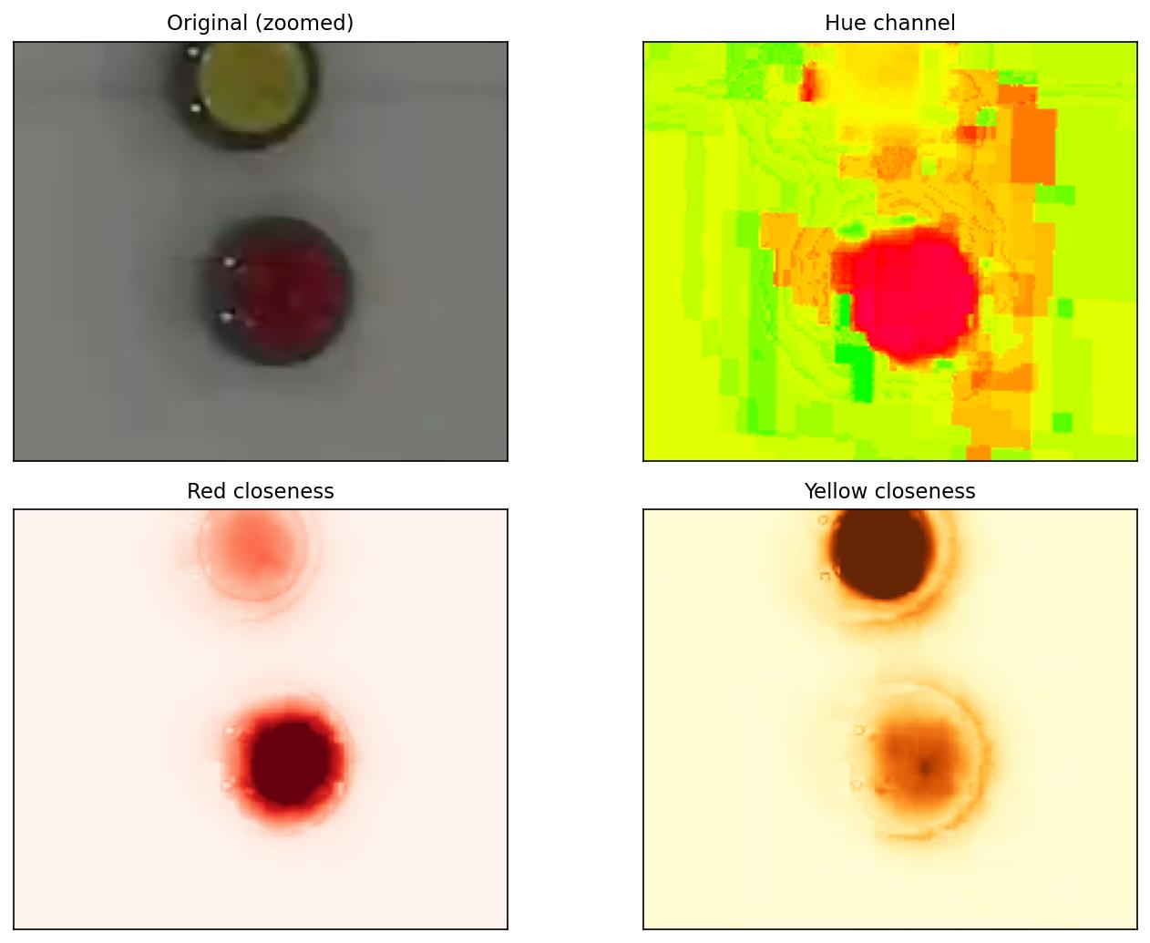 color detection visualization